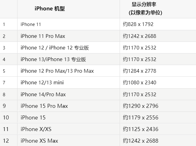 苹巩义果维修分享iPhone主屏幕壁纸显得模糊怎么办