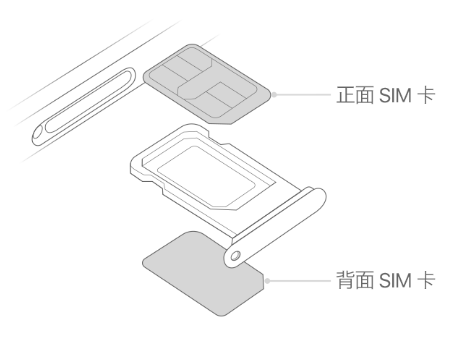 巩义苹果15维修分享iPhone15出现'无SIM卡'怎么办 