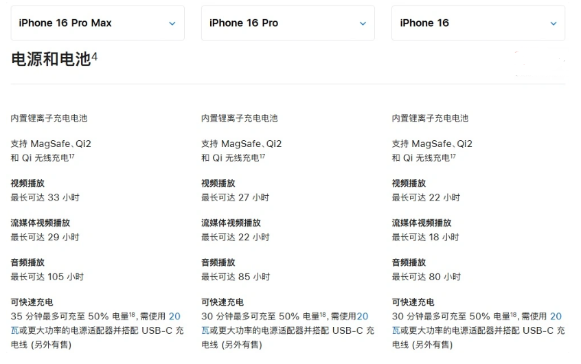 巩义苹果手机维修分享 iPhone 16 目前实测充电峰值功率不超过 39W 